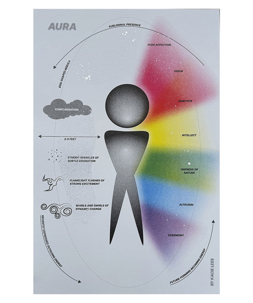 Aura Poster